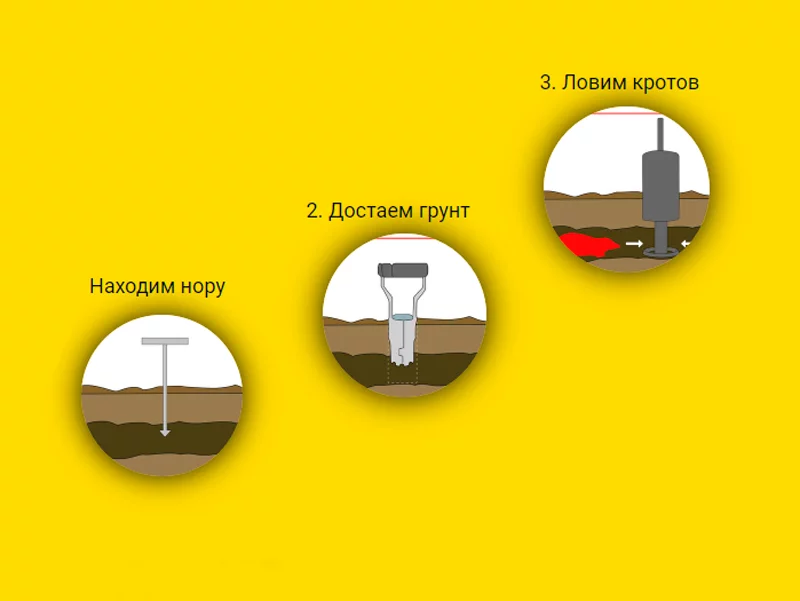 Схема применения кротоловки "Кот Фёдор" с аксессуарами щуп и фреза